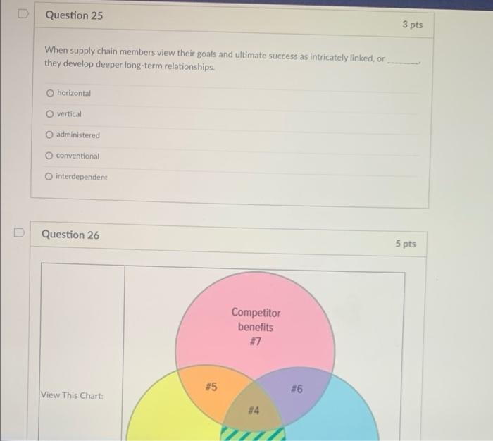 Question 25 When supply chain members view their
