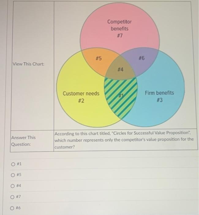 Question 25 When supply chain members view their