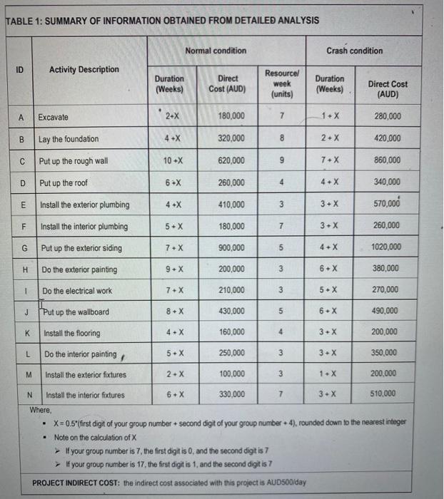 TABLE 1: SUMMARY OF INFORMATION OBTAINED FROM