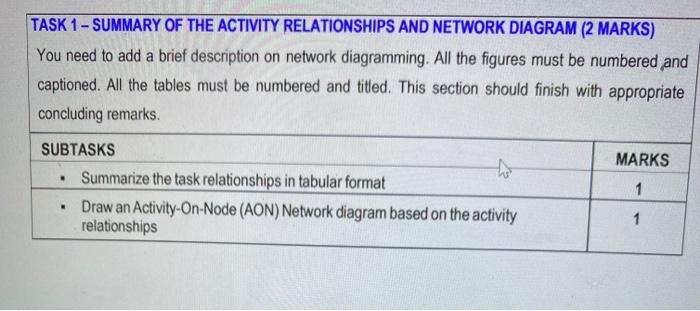 TABLE 1: SUMMARY OF INFORMATION OBTAINED FROM