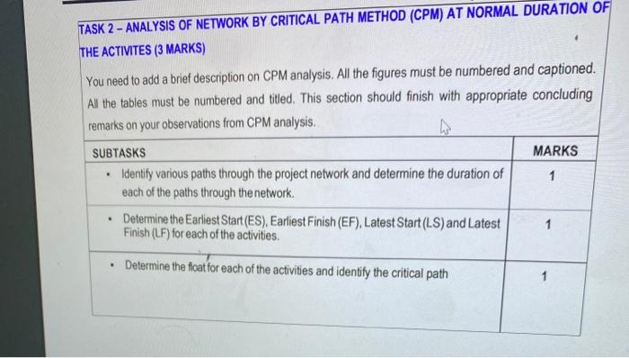 TABLE 1: SUMMARY OF INFORMATION OBTAINED FROM