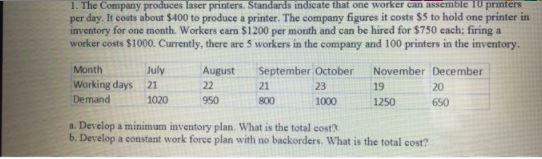 1. The Company produces laser printers. Standards