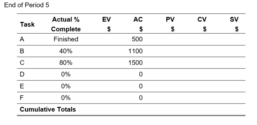 Given the following project network, baseline,