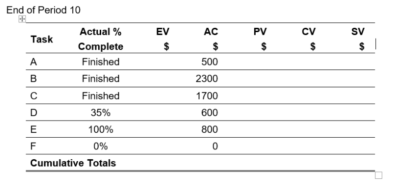 Given the following project network, baseline,