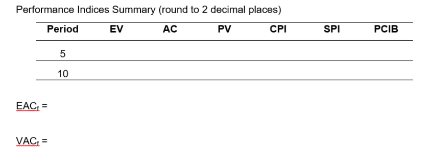 Given the following project network, baseline,