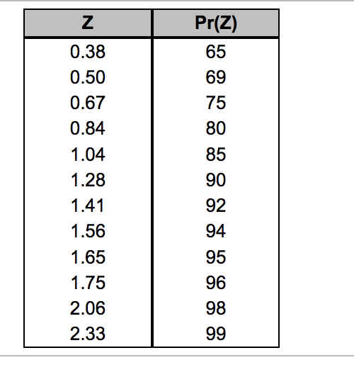 Based on available information, lead time demand
