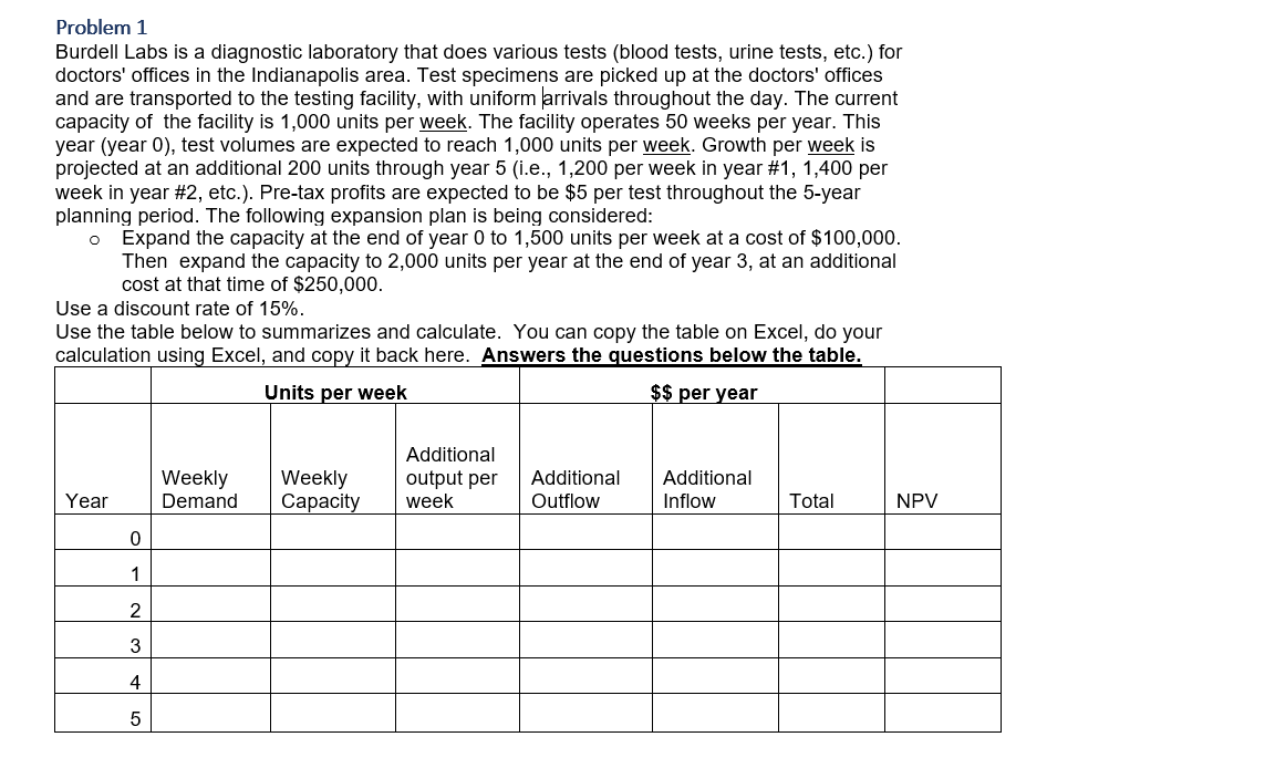 Problem 1 Burdell Labs is a diagnostic laboratory