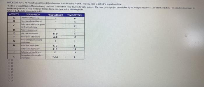 IMPORTANT NOTE. A Pront Management Questions we