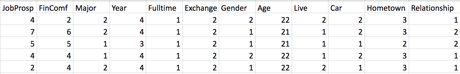 Please help do the nominal data tests using excel