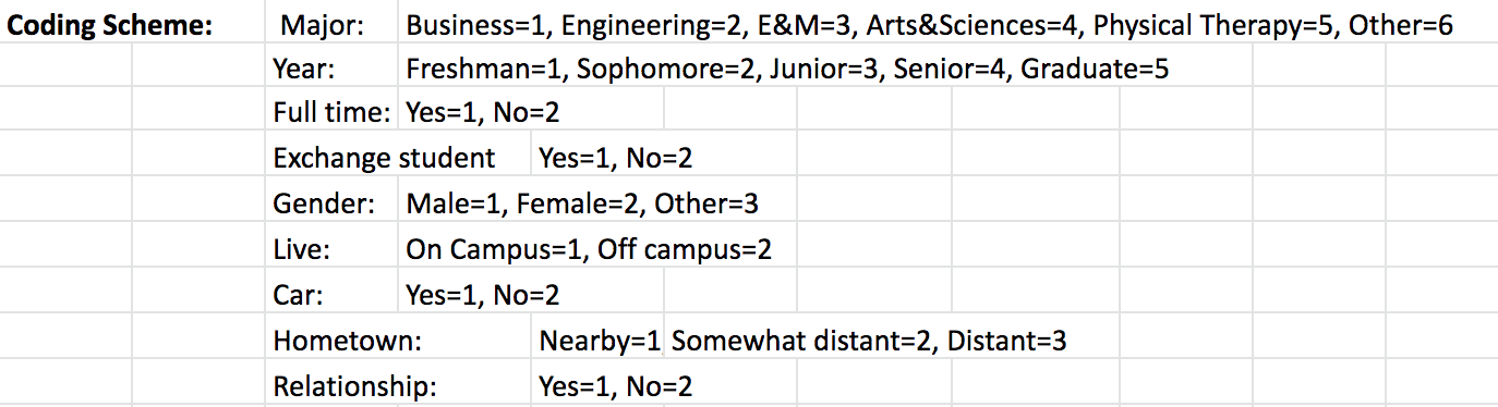 Please help do the nominal data tests using excel