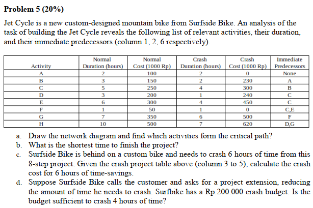 Problem 5 (20%) Jet Cycle is a new