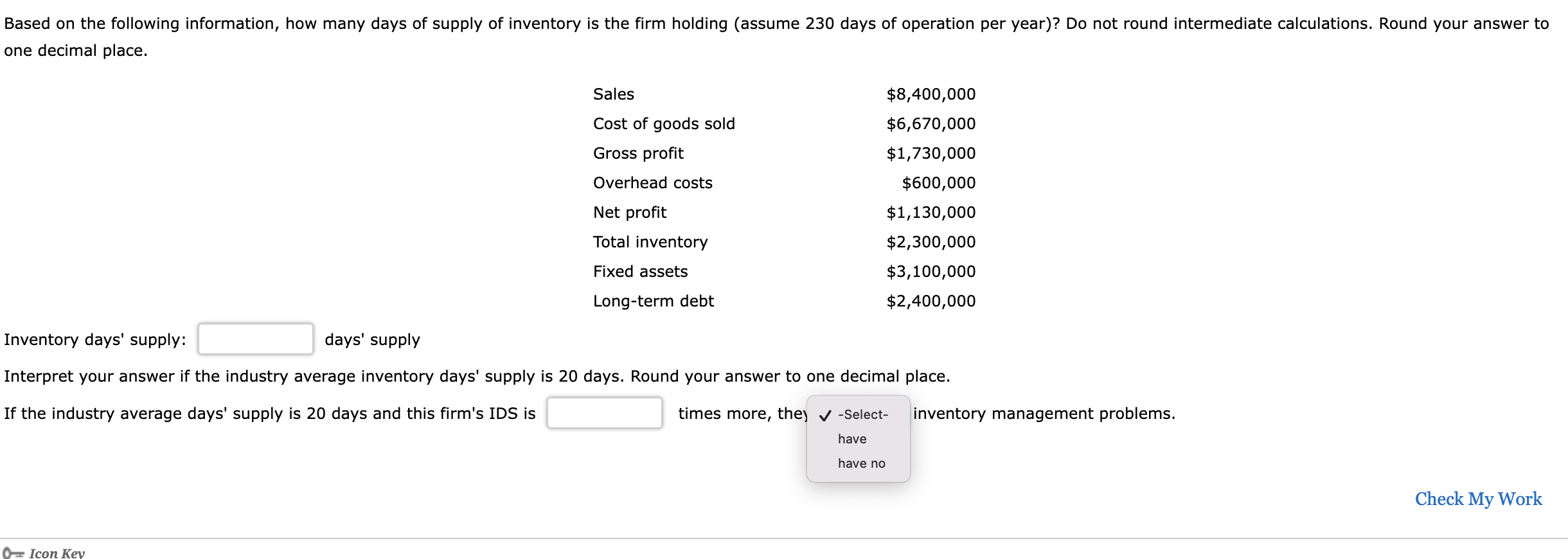 Inventory days' supply: days' supply Interpret