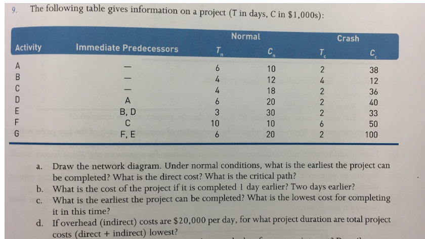 Explain in detail especially choosing an activity