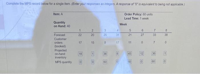 these answers are wrong someone please get it