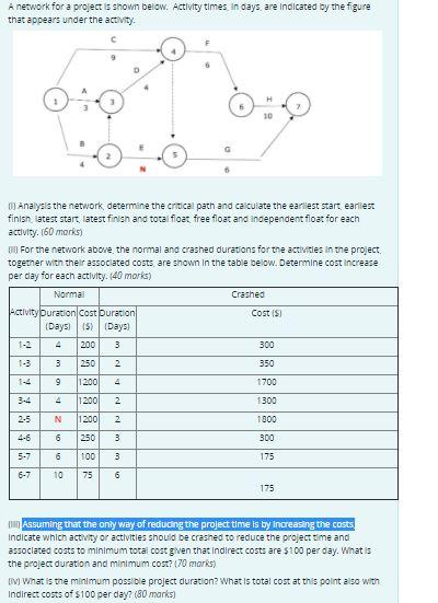 A network for a project is shown below. Activity