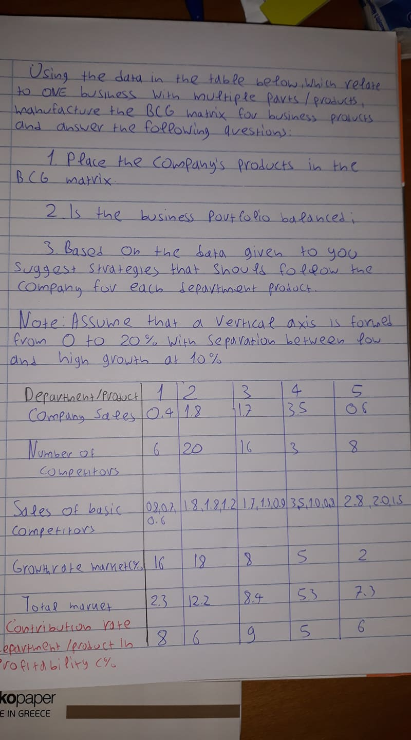 Using the data in the table below, which relate