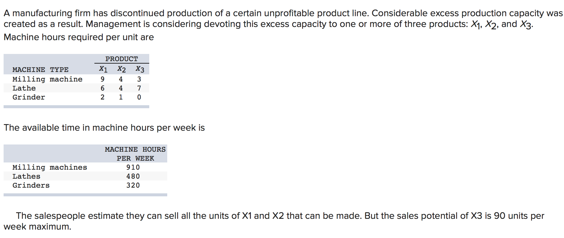 A manufacturing firm has discontinued production