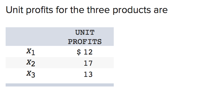 A manufacturing firm has discontinued production