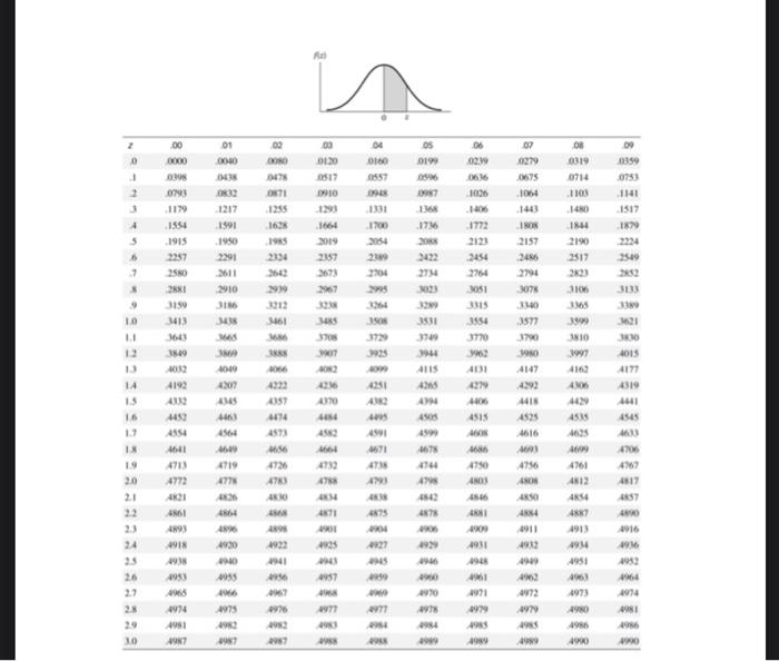 Q1. (5 Points) How many observations are required