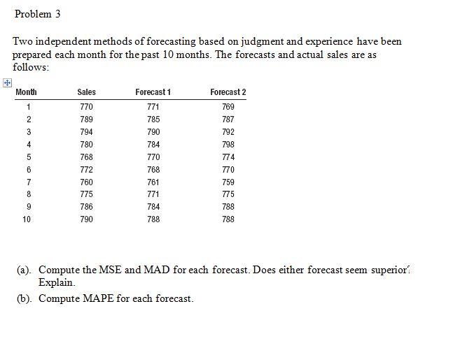Two independent methods of forecasting based on