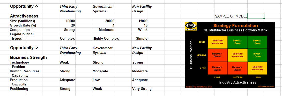 GE Stoplight Model Exercise Scenario. You have