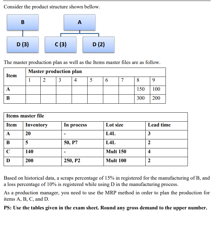 Consider the product structure shown bellow. B A