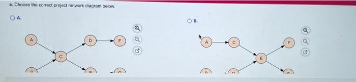 help !! sorry its long Activity Duration (days)