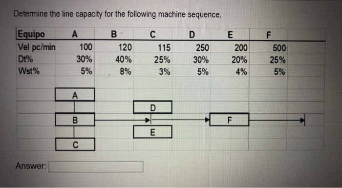 Determine the line capacity for the following