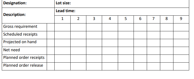Consider the product structure shown bellow. B A