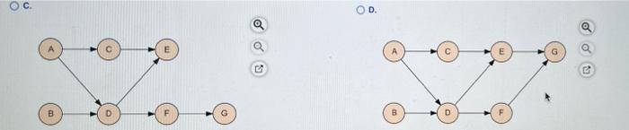 help !! sorry its long Activity Duration (days)