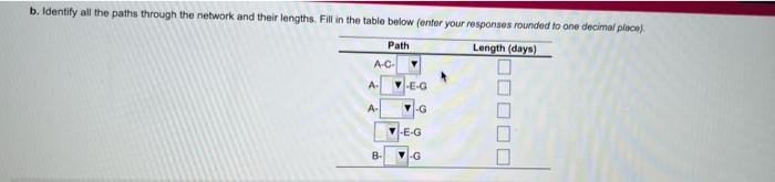 help !! sorry its long Activity Duration (days)