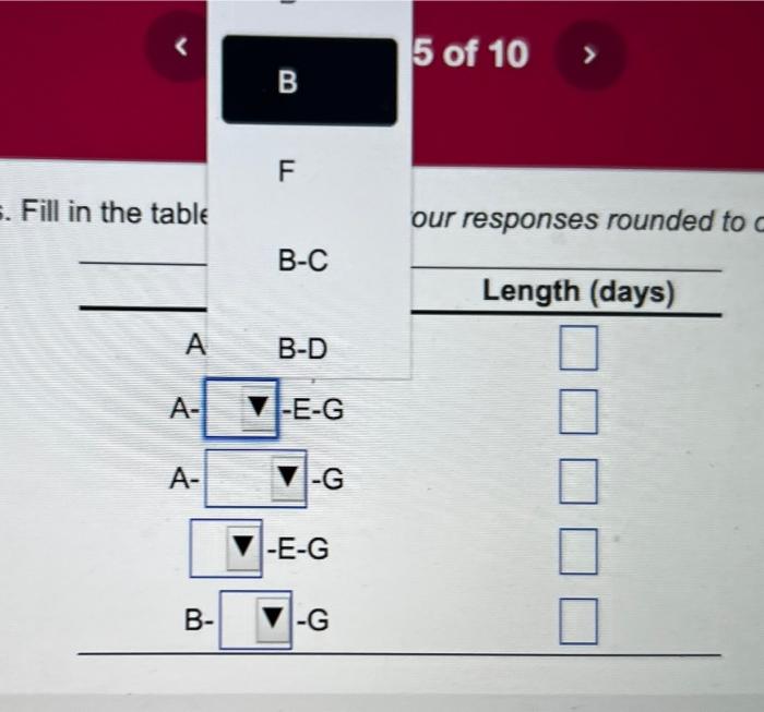 help !! sorry its long Activity Duration (days)