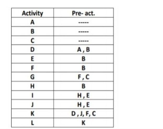 Action assignment: Draw the grid diagrams for the