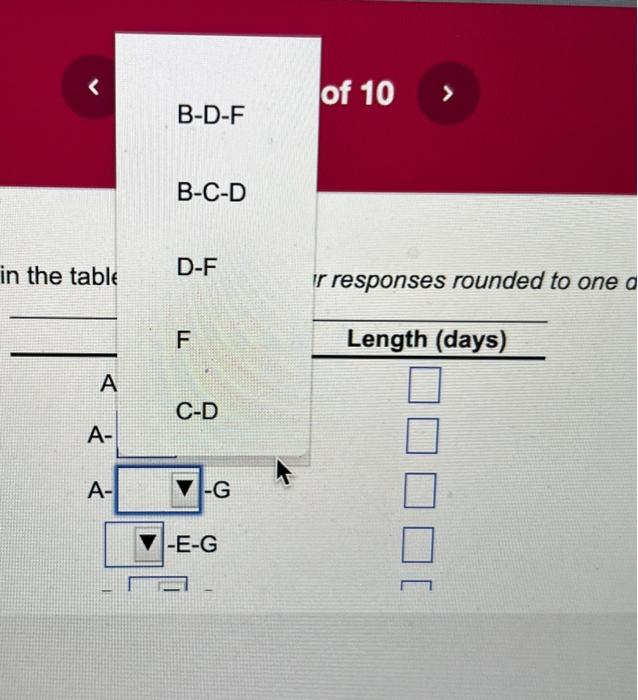 help !! sorry its long Activity Duration (days)