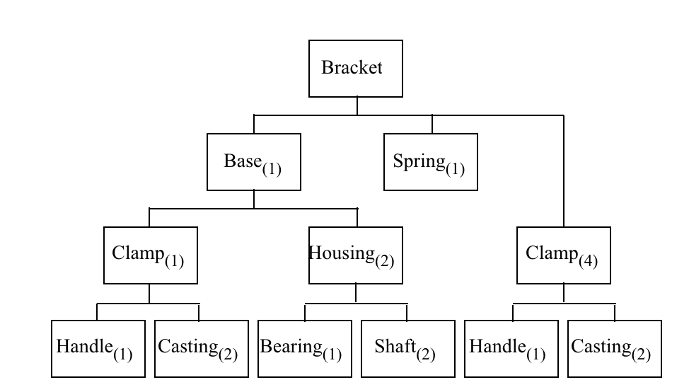 Explain which ones are wrong please There are 125