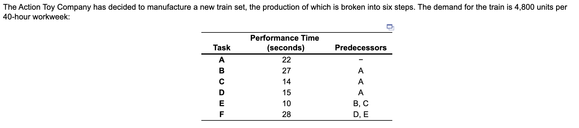 b) Given the demand, the cycle time for the
