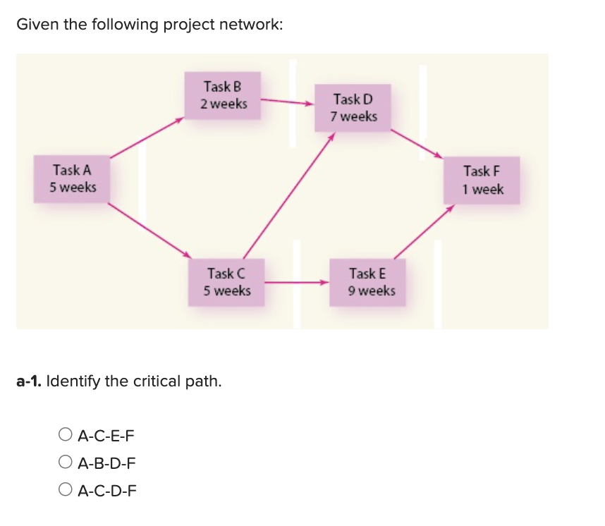 Given the following project network: a-1.