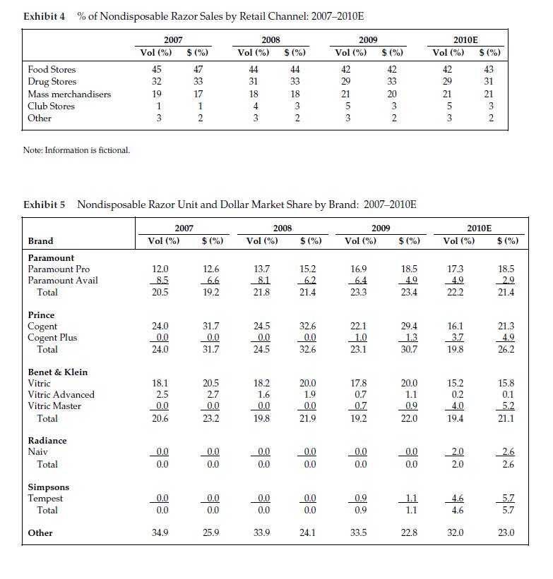 1. Problem Statement: No more than a sentence or