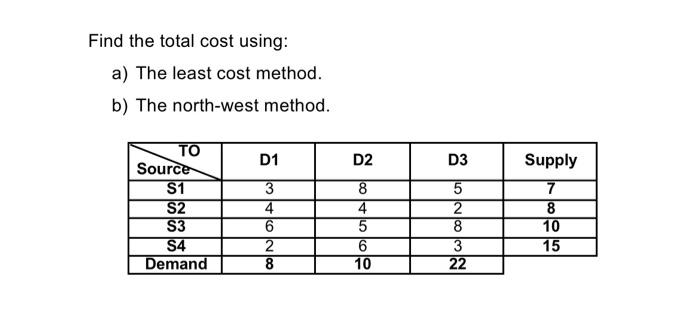 Find the total cost using: a) The least cost