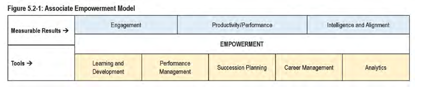 Question: Opportunity For Improvement Examples
