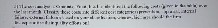 3) The cost analyst at Computer Point, Inc. has