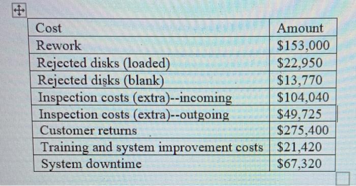3) The cost analyst at Computer Point, Inc. has
