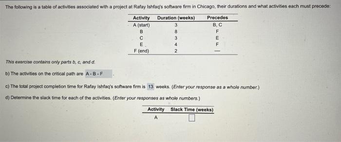 please slove slack time for all activities This