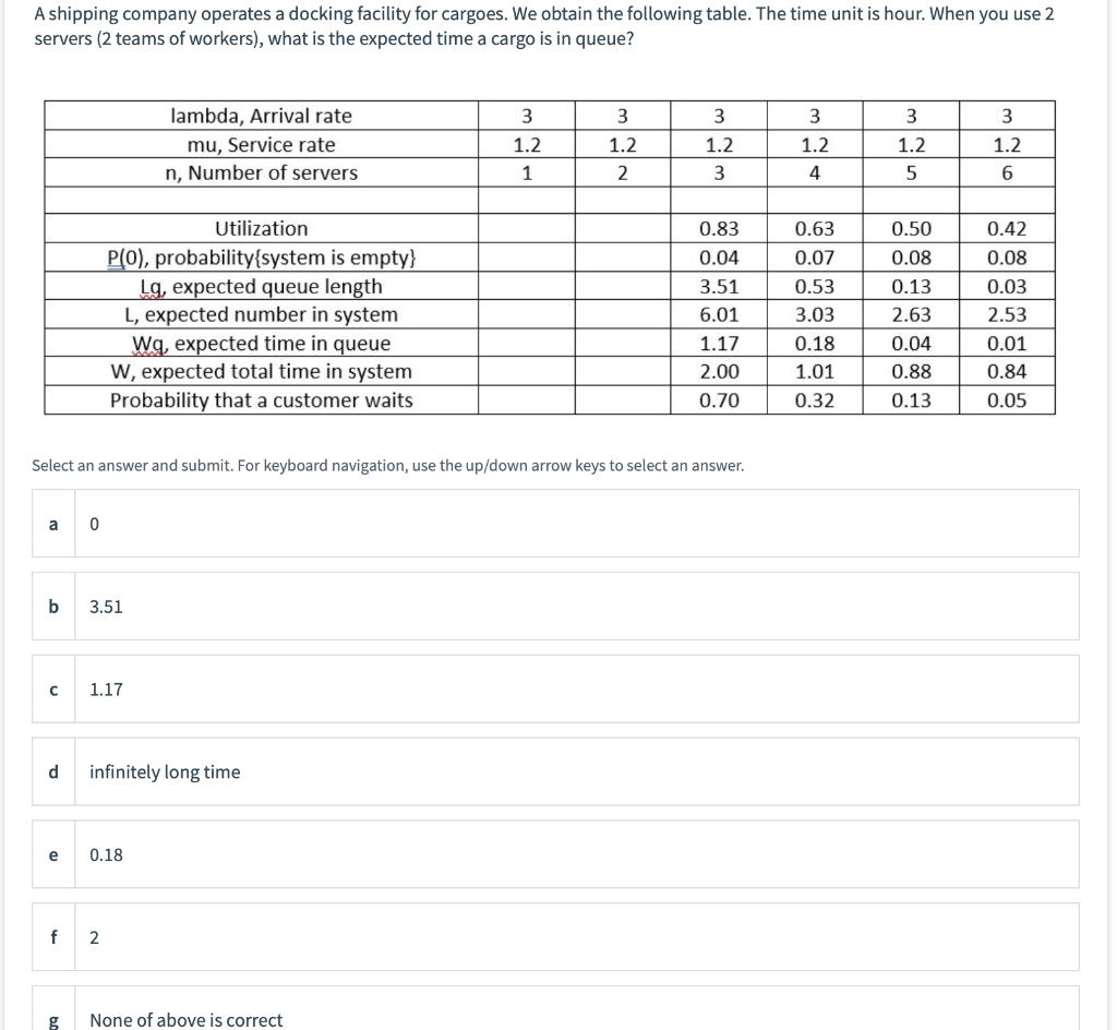 A shipping company operates a docking facility