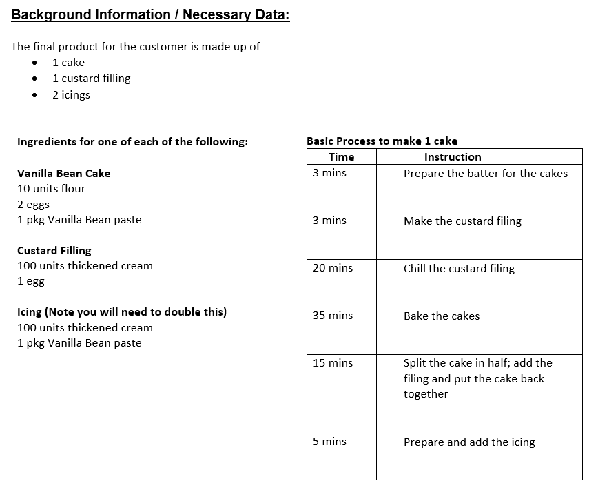 Create and complete an MRP planning schedule
