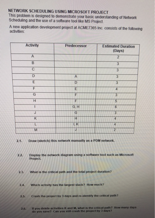 NETWORK SCHEDULING USING MICROSOFT PROJECT This