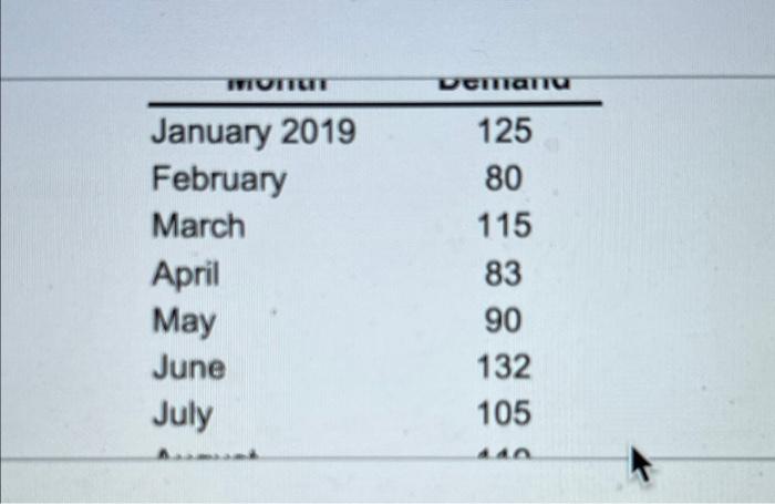 Develop an exponential smoothing forecast (a=0.2)