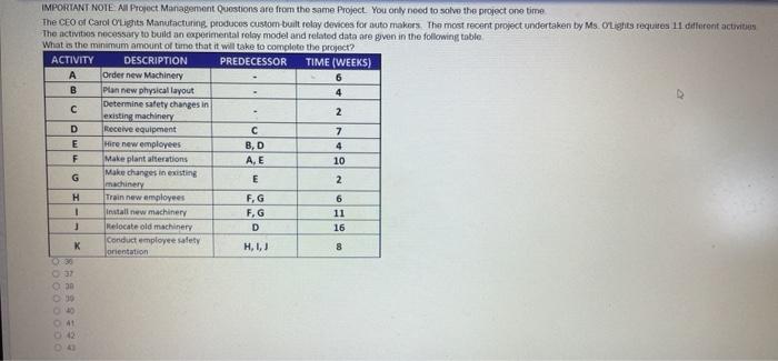 IMPORTANT NOTE All Project Management Questions