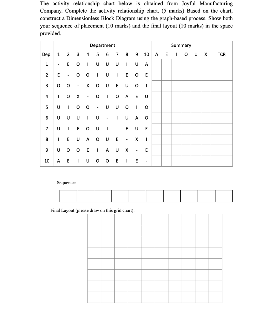 The activity relationship chart below is obtained