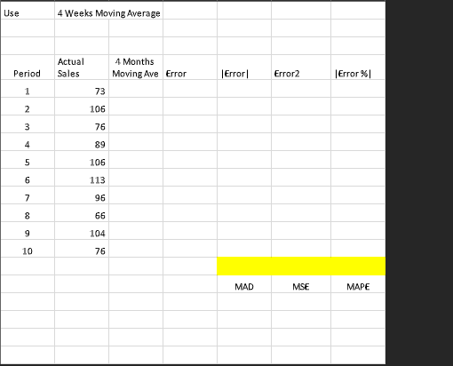 Use 4 Weeks Moving Average Actual Sales 4 Months